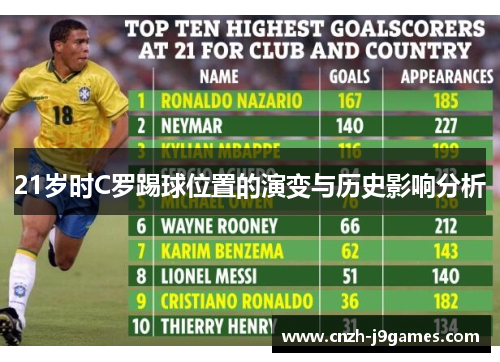 21岁时C罗踢球位置的演变与历史影响分析 21岁时C罗踢球位置的演变与历史影响分析