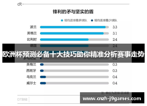 欧洲杯预测必备十大技巧助你精准分析赛事走势 欧洲杯预测必备十大技巧助你精准分析赛事走势