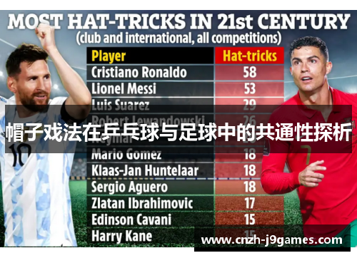 帽子戏法在乒乓球与足球中的共通性探析 帽子戏法在乒乓球与足球中的共通性探析