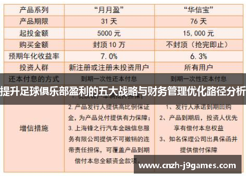 提升足球俱乐部盈利的五大战略与财务管理优化路径分析 提升足球俱乐部盈利的五大战略与财务管理优化路径分析