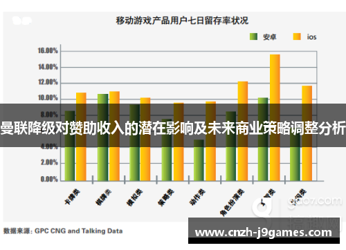 曼联降级对赞助收入的潜在影响及未来商业策略调整分析 曼联降级对赞助收入的潜在影响及未来商业策略调整分析