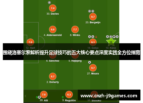 围绕洛塞尔索解析提升足球技巧的五大核心要点深度实践全方位指南 围绕洛塞尔索解析提升足球技巧的五大核心要点深度实践全方位指南