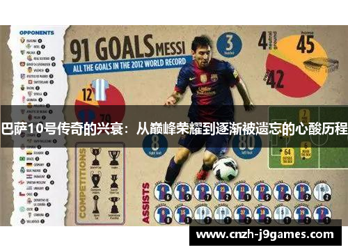 巴萨10号传奇的兴衰:从巅峰荣耀到逐渐被遗忘的心酸历程 巴萨10号传奇的兴衰:从巅峰荣耀到逐渐被遗忘的心酸历程