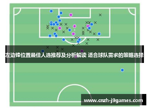 左边锋位置最佳人选推荐及分析解读 适合球队需求的策略选择 左边锋位置最佳人选推荐及分析解读 适合球队需求的策略选择