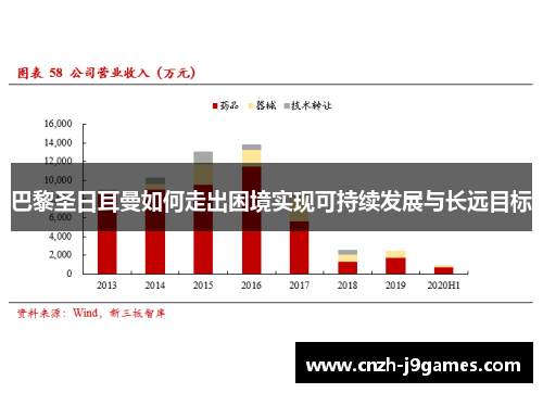 巴黎圣日耳曼如何走出困境实现可持续发展与长远目标 巴黎圣日耳曼如何走出困境实现可持续发展与长远目标