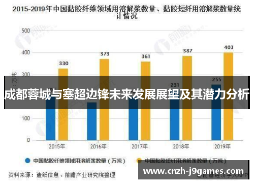 成都蓉城与塞超边锋未来发展展望及其潜力分析
