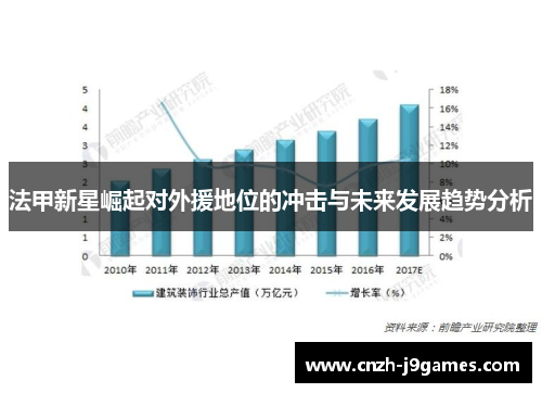 法甲新星崛起对外援地位的冲击与未来发展趋势分析