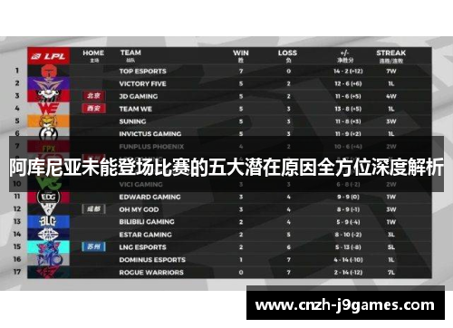 阿库尼亚未能登场比赛的五大潜在原因全方位深度解析 阿库尼亚未能登场比赛的五大潜在原因全方位深度解析