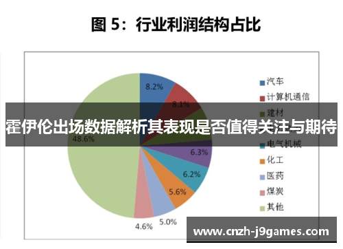 霍伊伦出场数据解析其表现是否值得关注与期待 霍伊伦出场数据解析其表现是否值得关注与期待